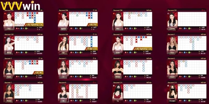 Baccarat VVVwin - Kinh nghiệm chinh phục với chiến thắng lớn