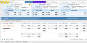 Kèo Châu Á là gì – Chi tiết cách đọc kèo đơn giản, dễ hiểu