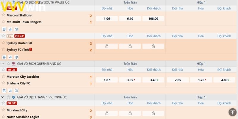 Khái niệm về Kèo châu Á  