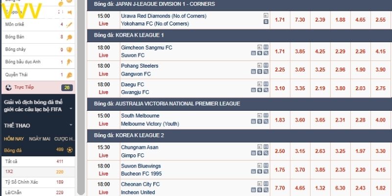 Giải thích cách thức hoạt động của kèo cá cược châu Á