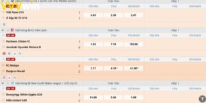 Kèo châu Âu – Lựa chọn hấp dẫn mang đến cơ hội chiến thắng