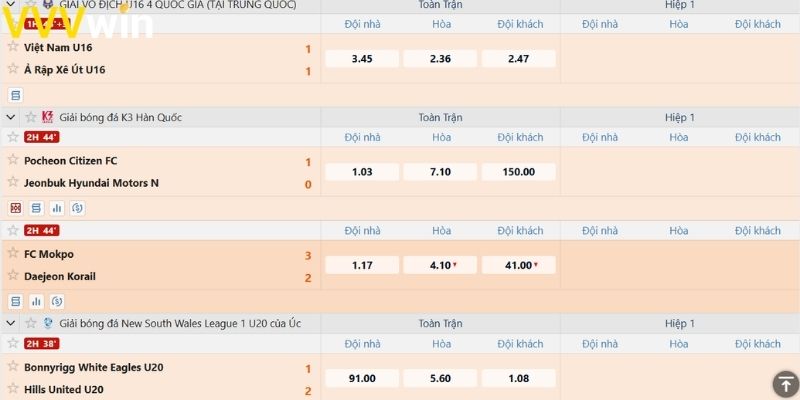 Kèo châu Âu – Lựa chọn hấp dẫn mang đến cơ hội chiến thắng