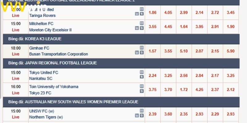 Định nghĩa về kèo châu Âu