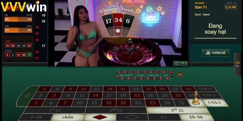 Roulette là trò chơi gì?