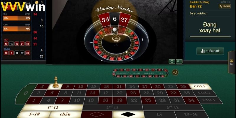 Những điều cần lưu ý khi chơi Roulette VVVwin