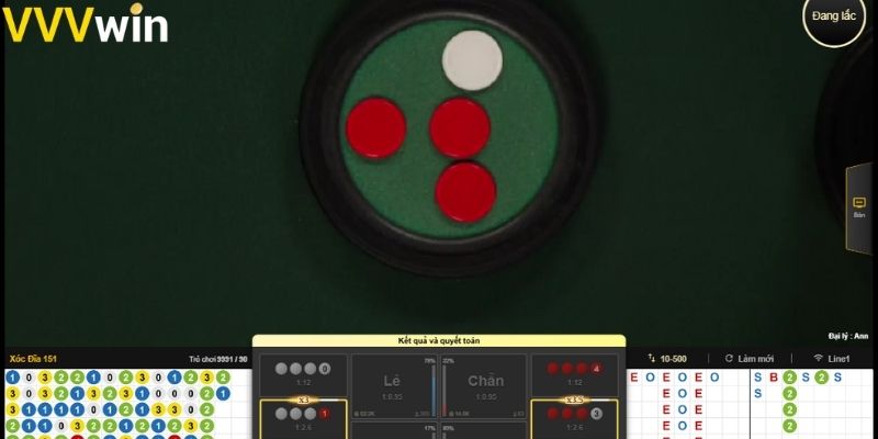 Giải thích các thuật ngữ cơ bản trong trò chơi Xóc Dĩa