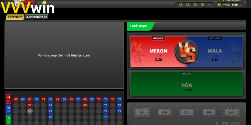 Top loại hình hấp dẫn tại đá gà VVVwin